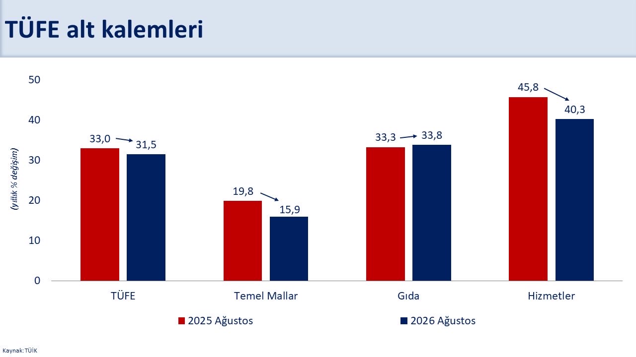 Bakan Şimşek: Enflasyonda Düşüş Trendi Sürüyor