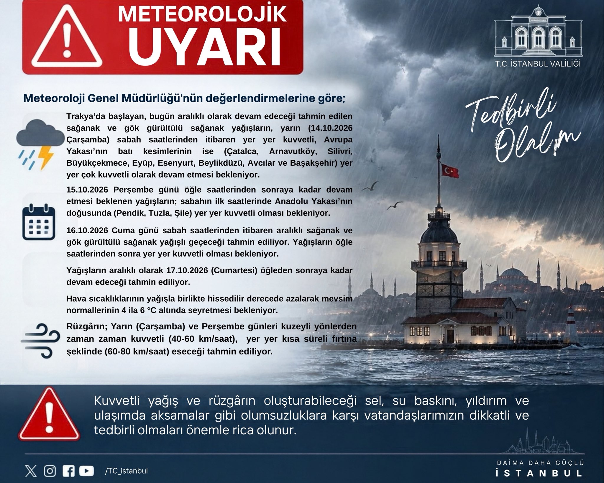 İstanbul Valiliğinden Şiddetli Yağış Ve Fırtına Uyarısı